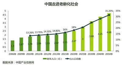 打通养老“最后一公里” 高科技温暖“夕阳红”